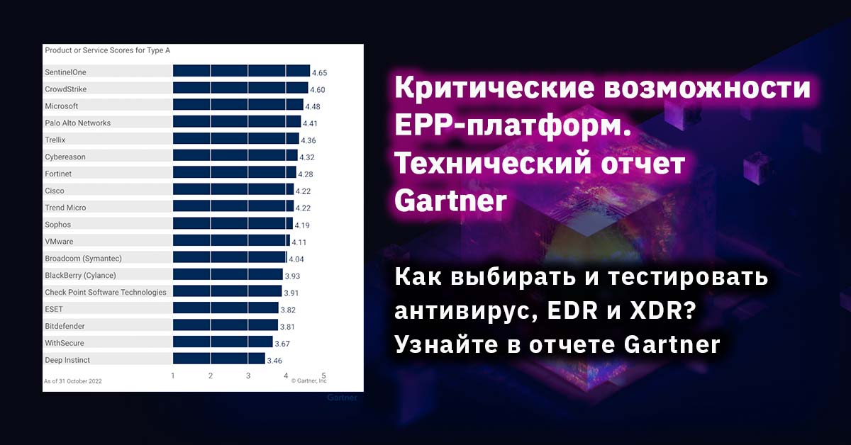 Критические возможности EPPплатформ. Отчет Gartner за 2022 год